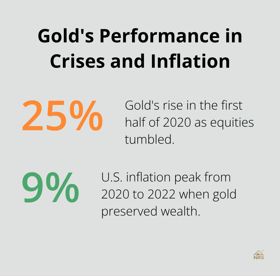 Key percentages highlighting gold's gains in 2020 and the inflation backdrop.