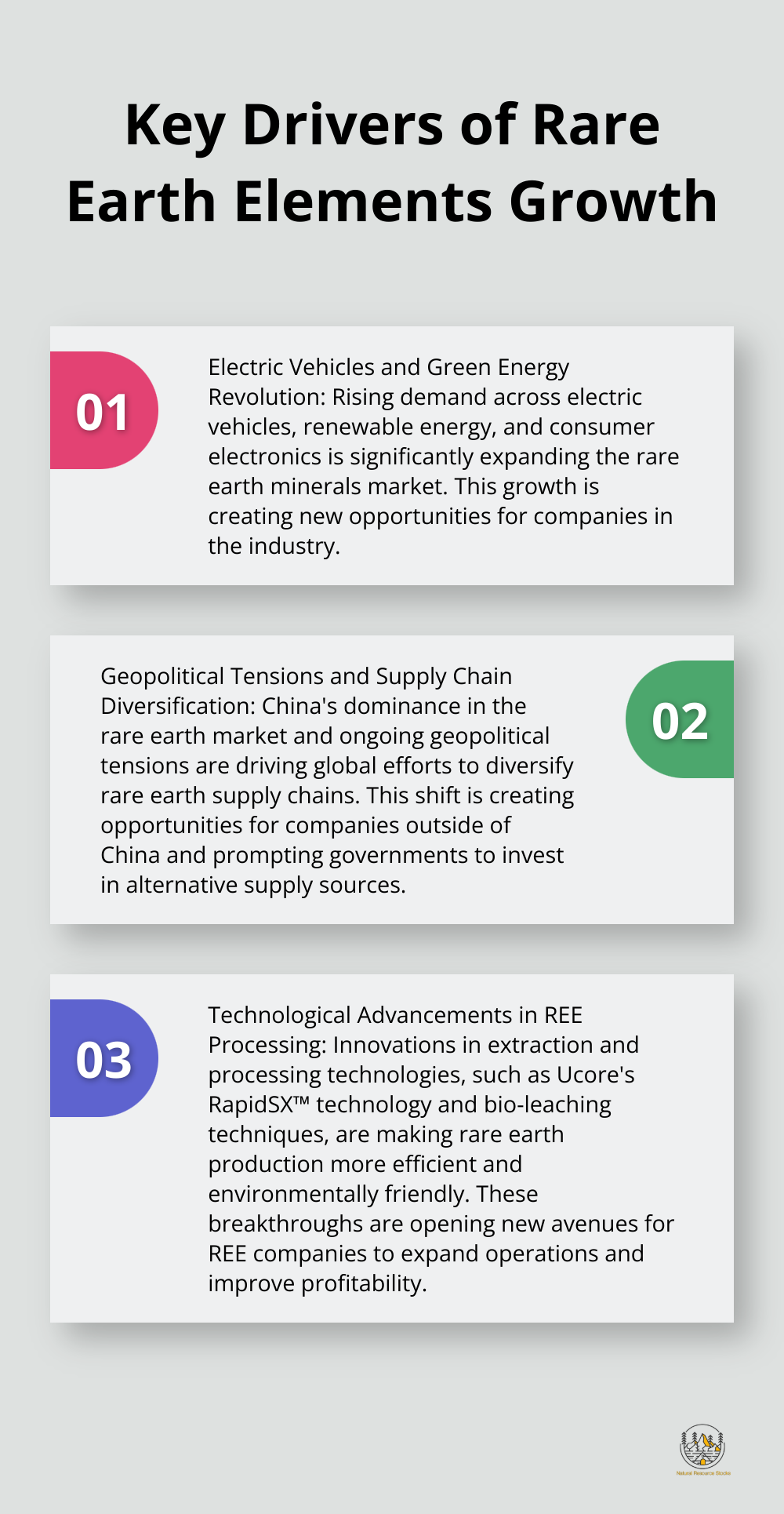 Ordered list chart showing the three main factors driving growth in the rare earth elements sector - rare earth elements companies