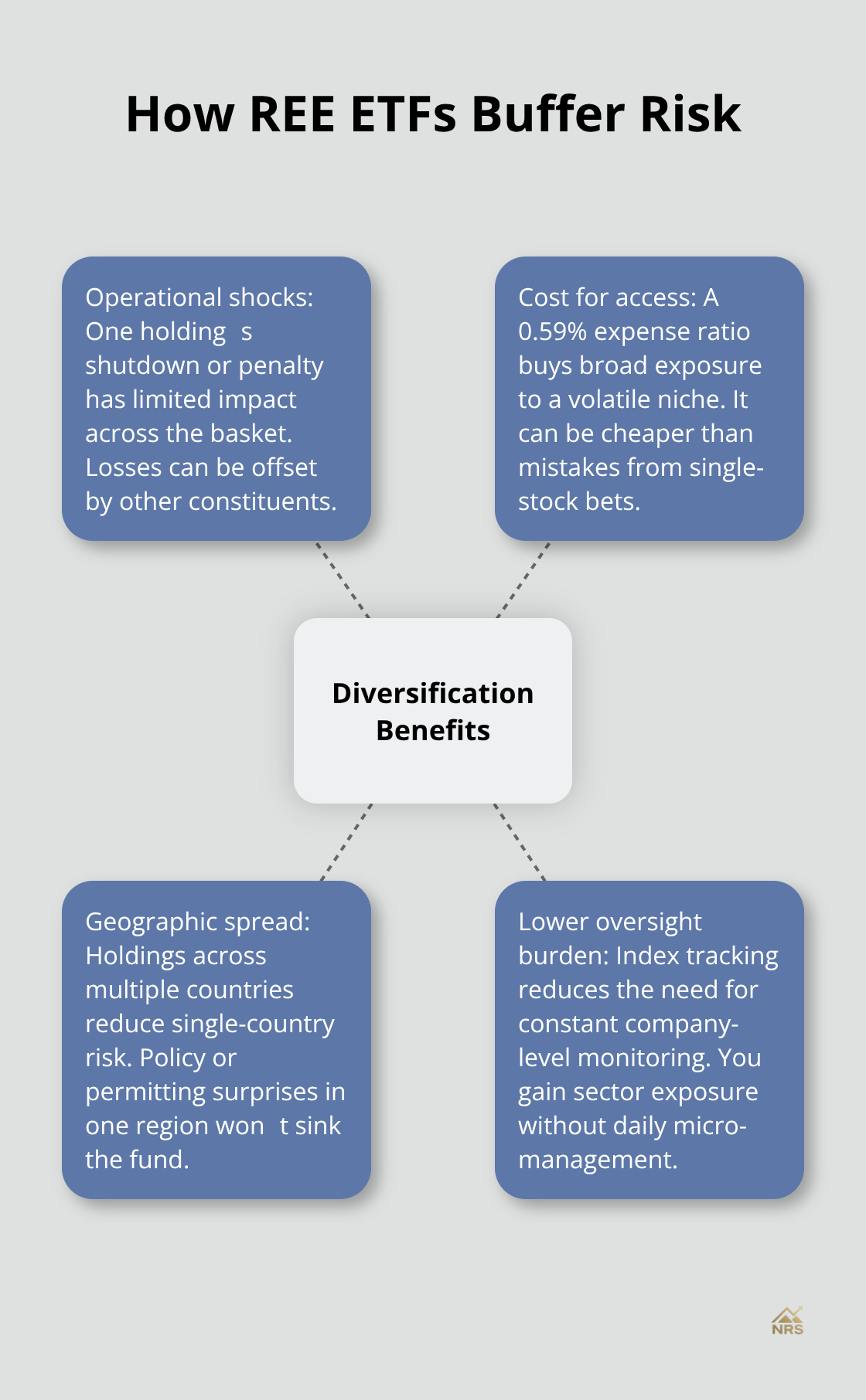 Ways rare earth ETFs diversify operational, cost, and geographic risks - rare earth elements ETFs