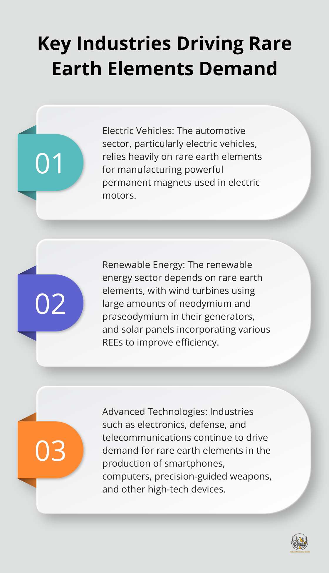 Ordered list chart showing three key industries driving demand for rare earth elements: Electric Vehicles, Renewable Energy, and Advanced Technologies - rare earth elements etfs