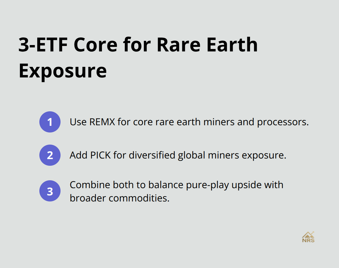 How REMX and PICK combine for balanced rare earth and diversified mining exposure - rare earth elements ETFs