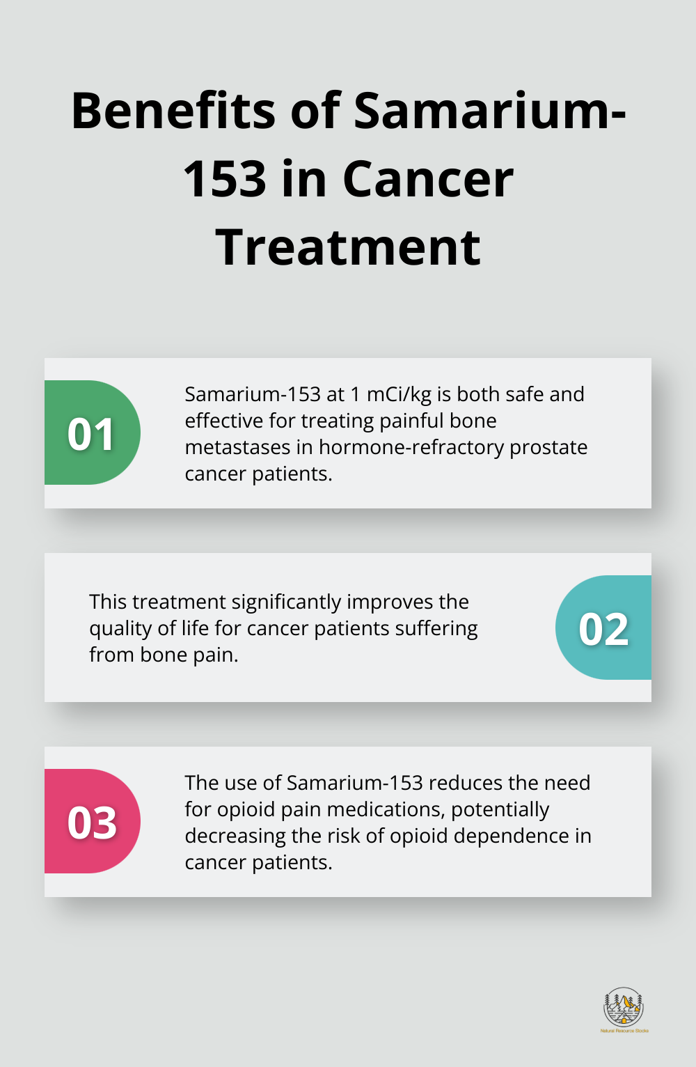 An ordered list chart highlighting the benefits of Samarium-153 in cancer treatment - rare earth elements examples