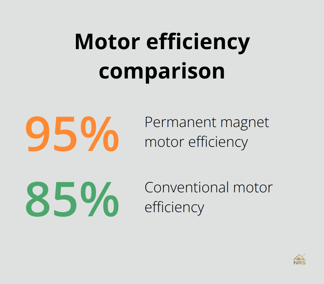 Permanent magnet motors 95% vs conventional motors 85% efficiency - rare earth minerals definition