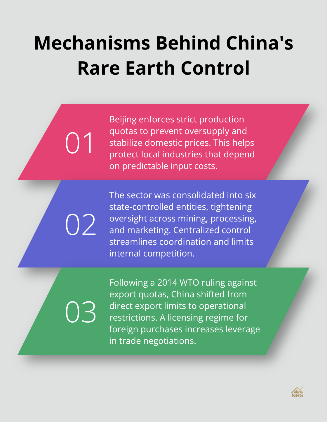 Three key mechanisms China uses to control the rare earth sector. - rare earth minerals production by country