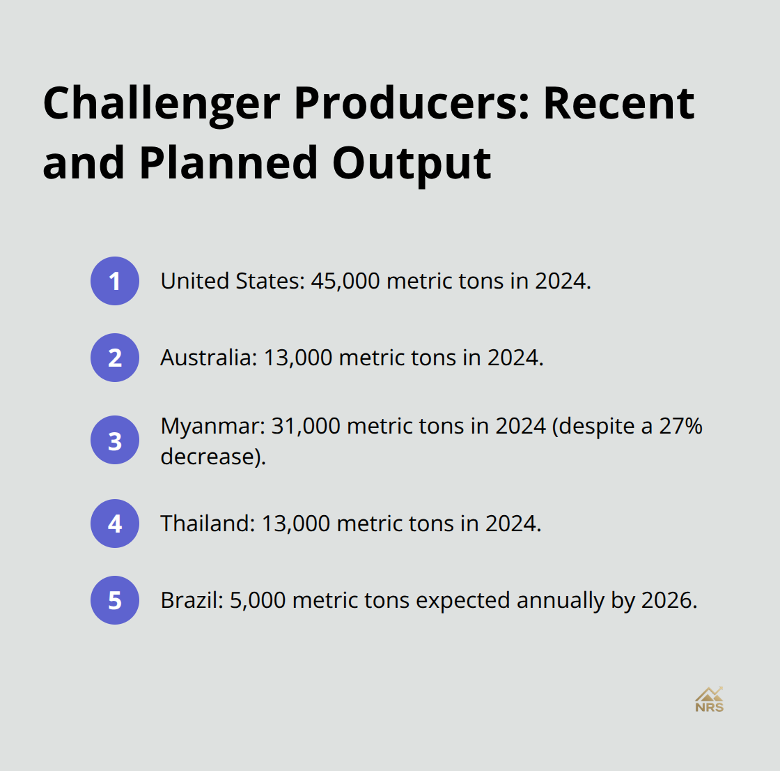 Compact list of non-Chinese rare earth production figures and plans. - rare earth minerals production by country