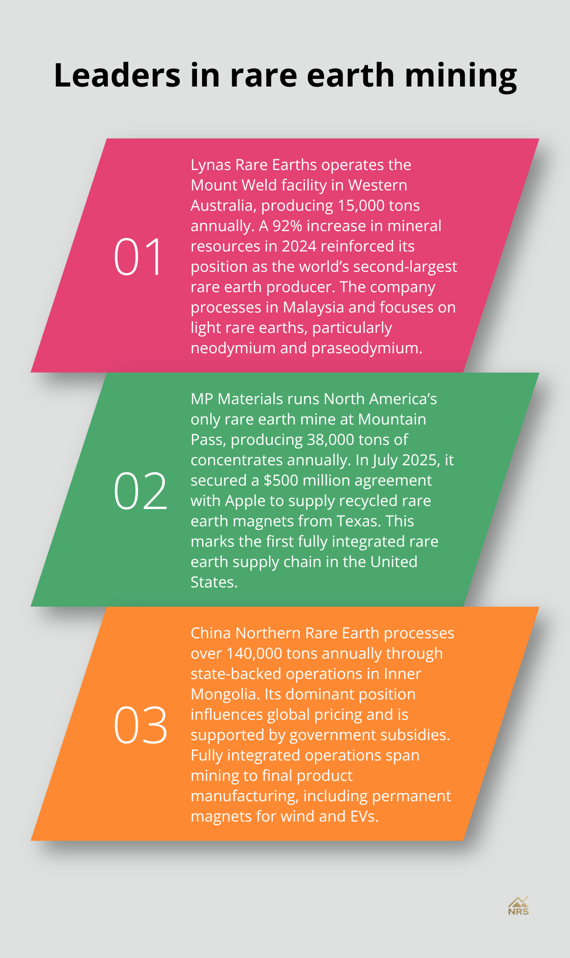 Overview of three leading rare earth companies and their differentiators - rare earth minerals stocks