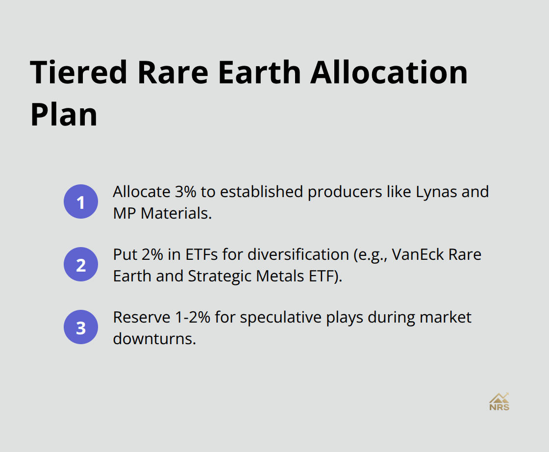 A concise, step-by-step allocation plan: 3% established producers, 2% ETFs, 1-2% speculative. - rare earth minerals stocks