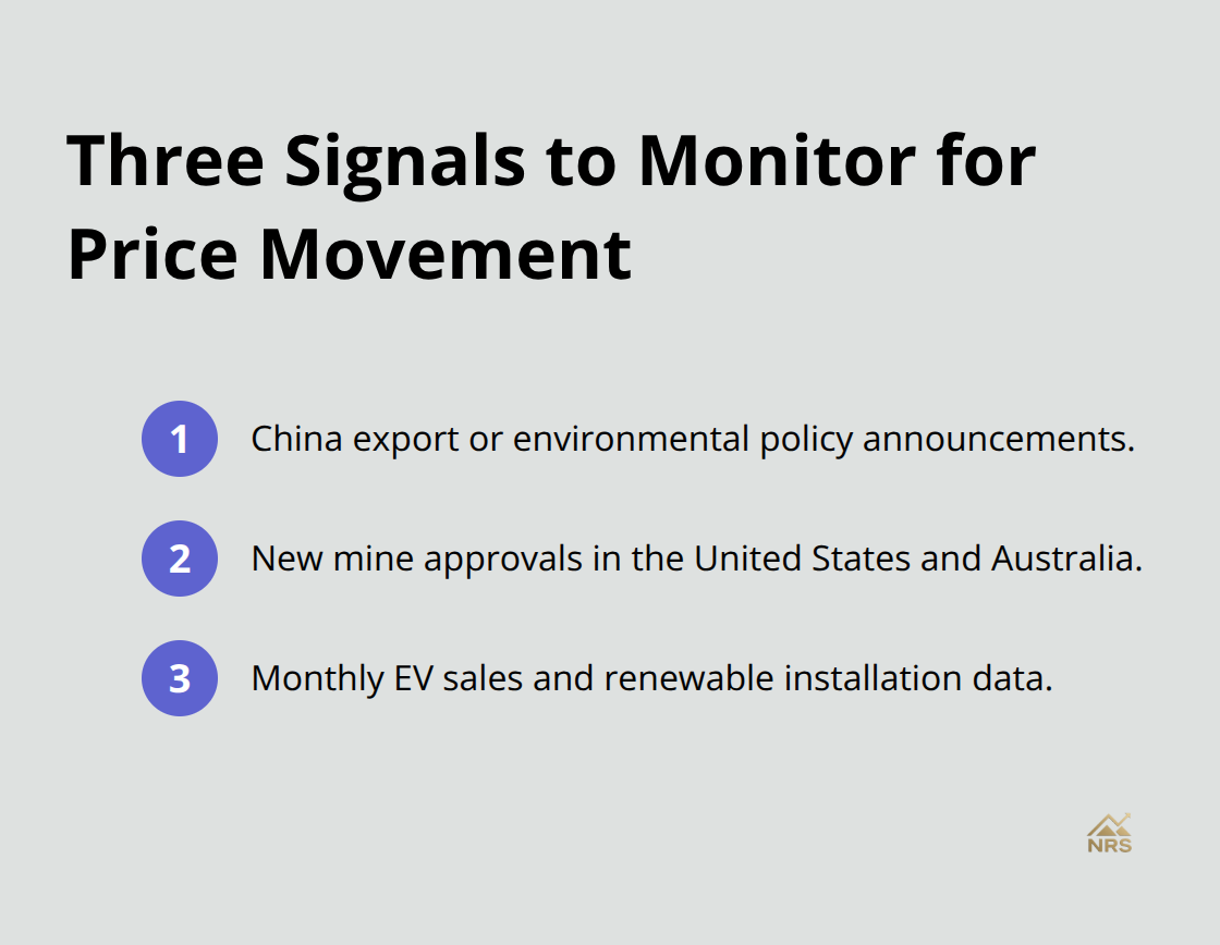 Compact list of three signals: China policy, non-China mine approvals, and EV/renewables demand data. - rare earth price trends