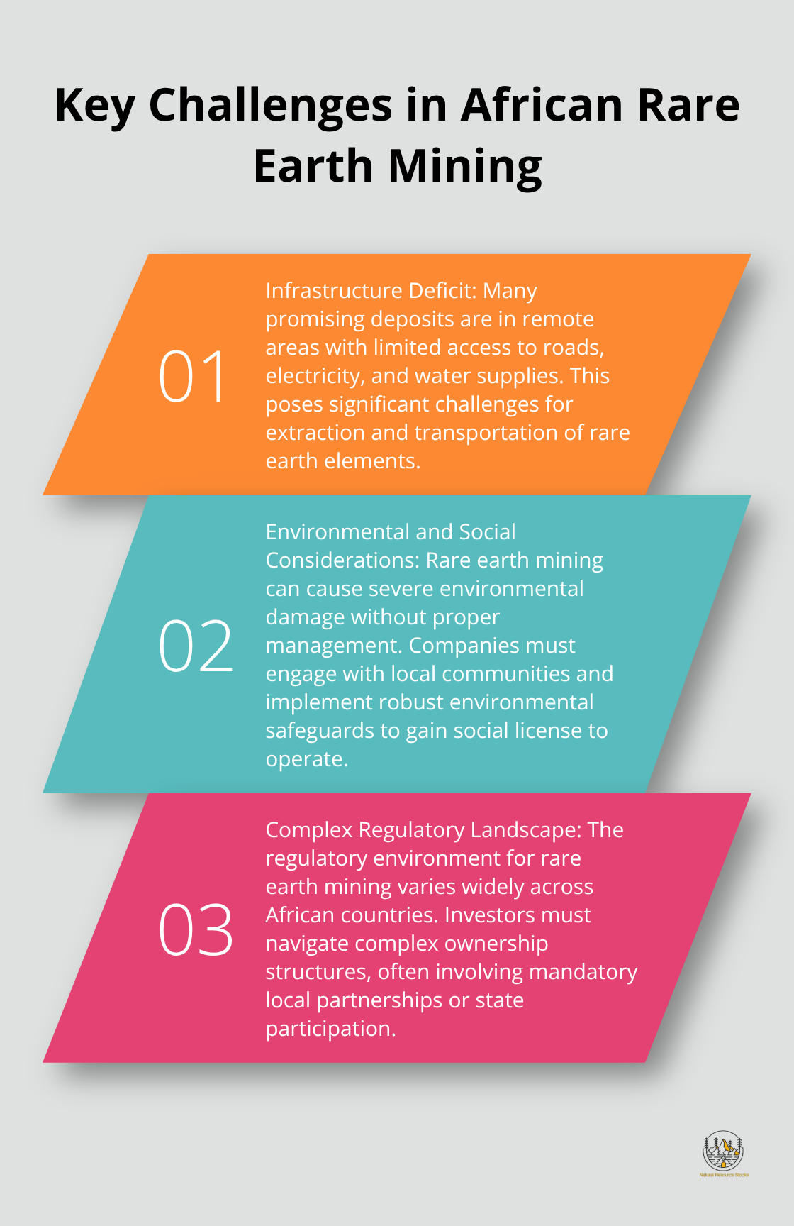 Ordered list chart showing three main challenges in African rare earth mining - rare earths: africa