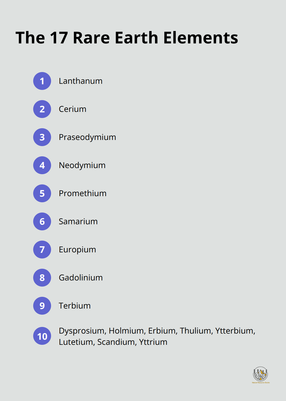 A list of the 17 rare earth elements: Lanthanum, Cerium, Praseodymium, Neodymium, Promethium, Samarium, Europium, Gadolinium, Terbium, Dysprosium, Holmium, Erbium, Thulium, Ytterbium, Lutetium, Scandium, and Yttrium.