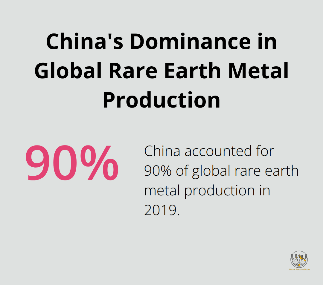 A percentage chart showing China's 90% share of global rare earth metal production in 2019. - rare earths definition