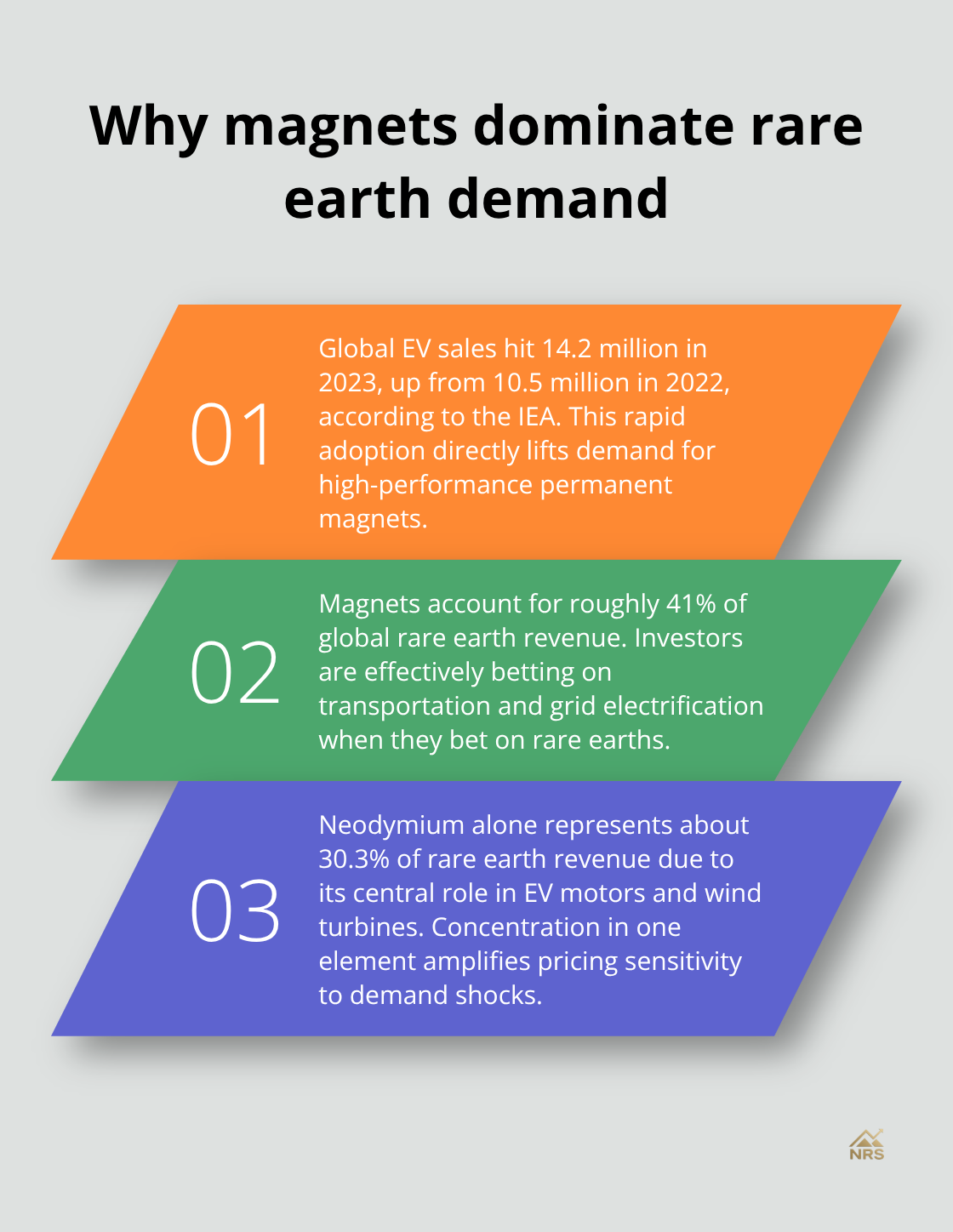 Three key facts linking EV growth to magnet-driven rare earth revenue
