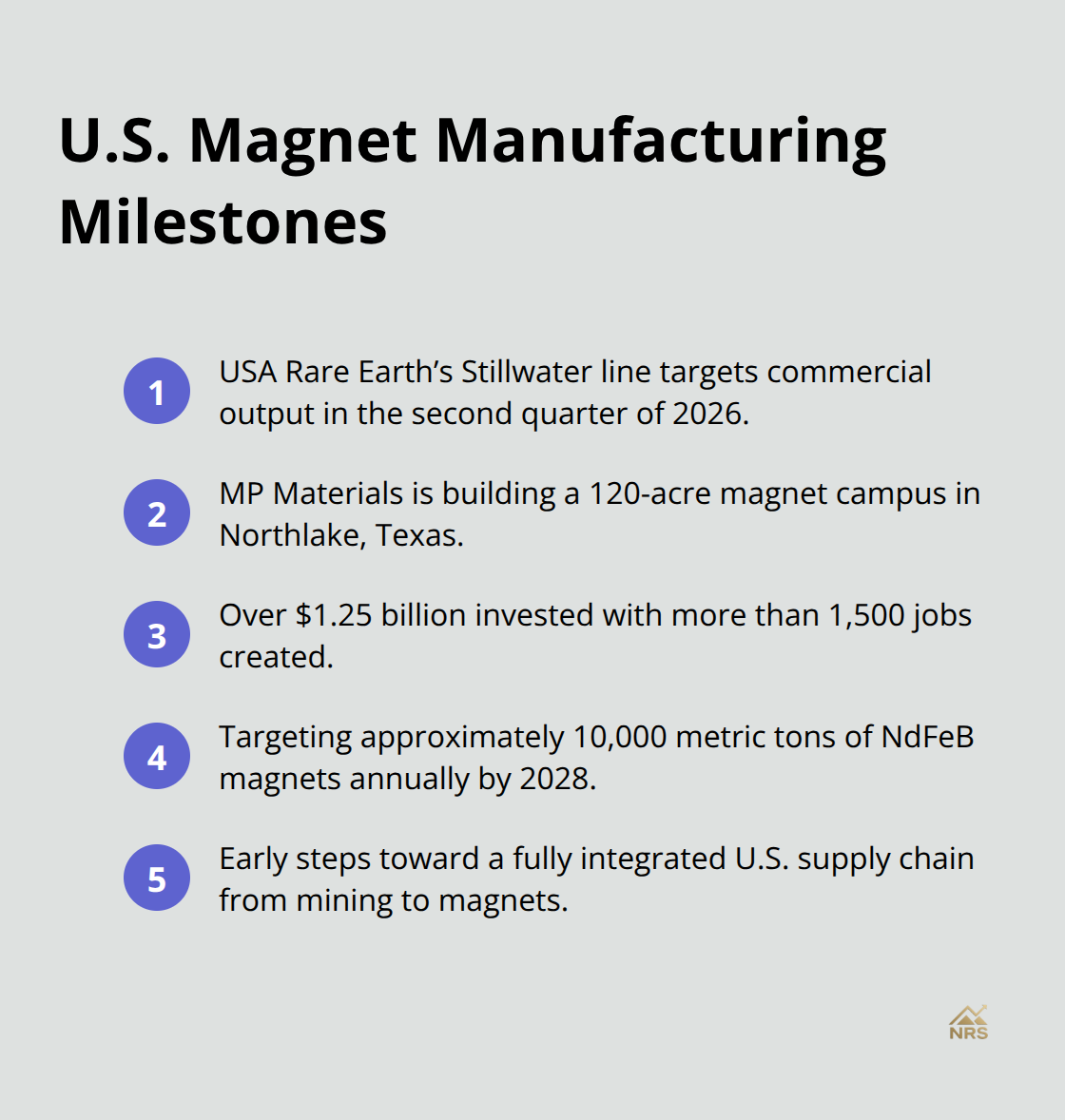 Key milestones for USA Rare Earth and MP Materials magnet capacity buildout. - rare earths market outlook