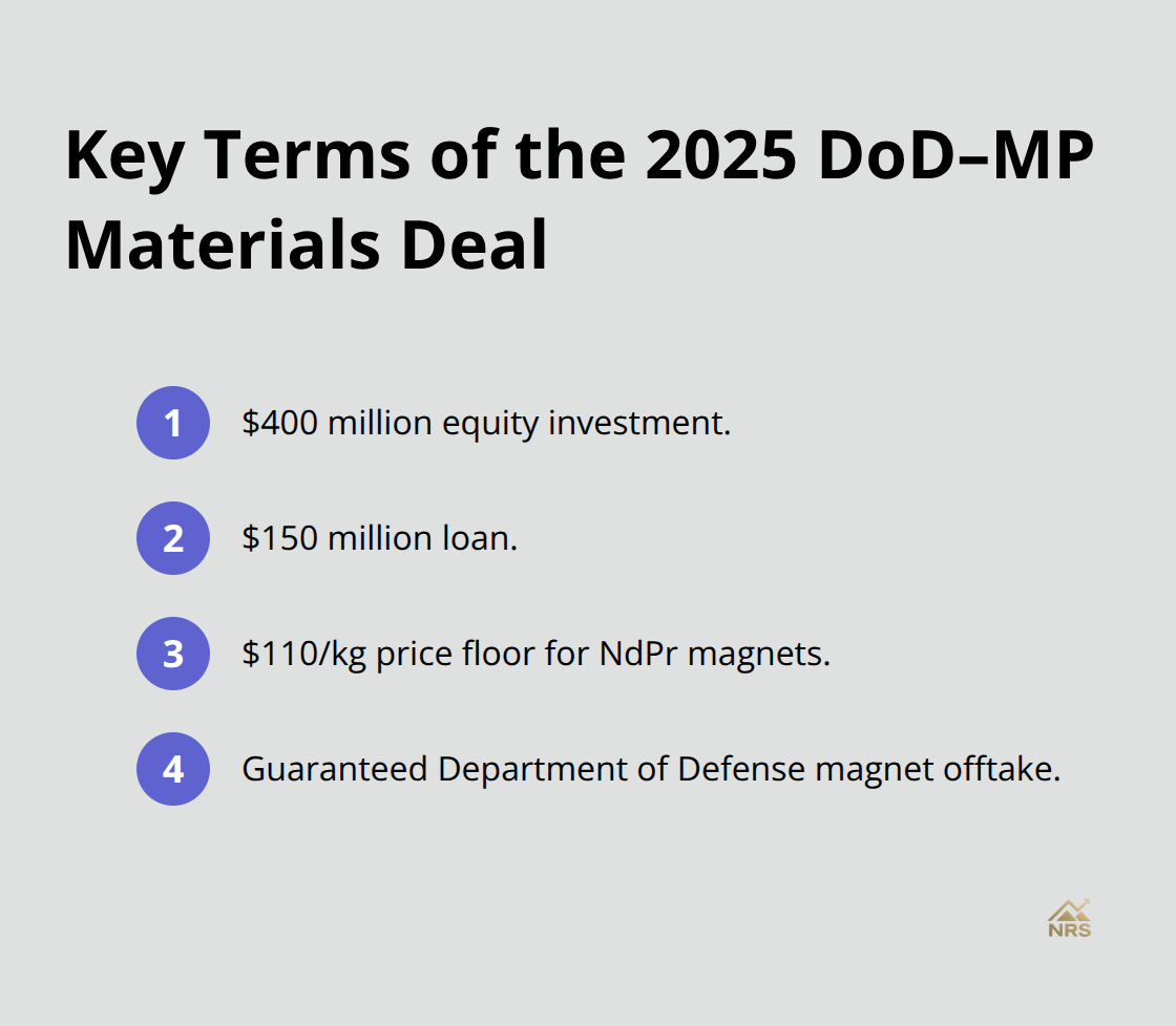 Compact list of the main components in the 2025 Defense Department and MP Materials agreement.