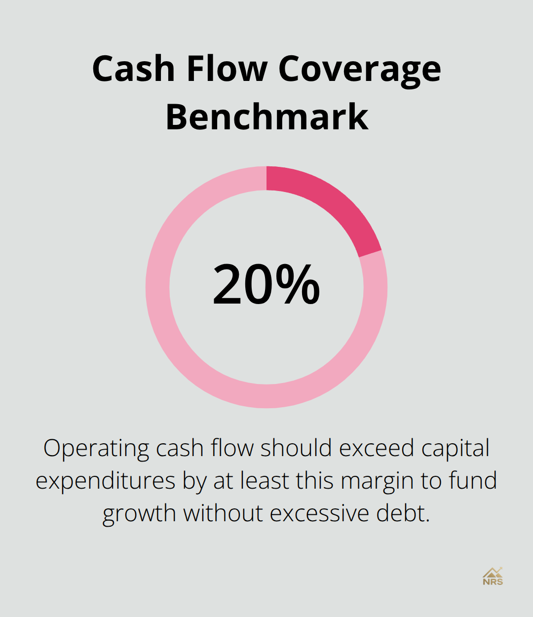 Percentage threshold for operating cash flow over capital expenditures - renewable natural gas stocks