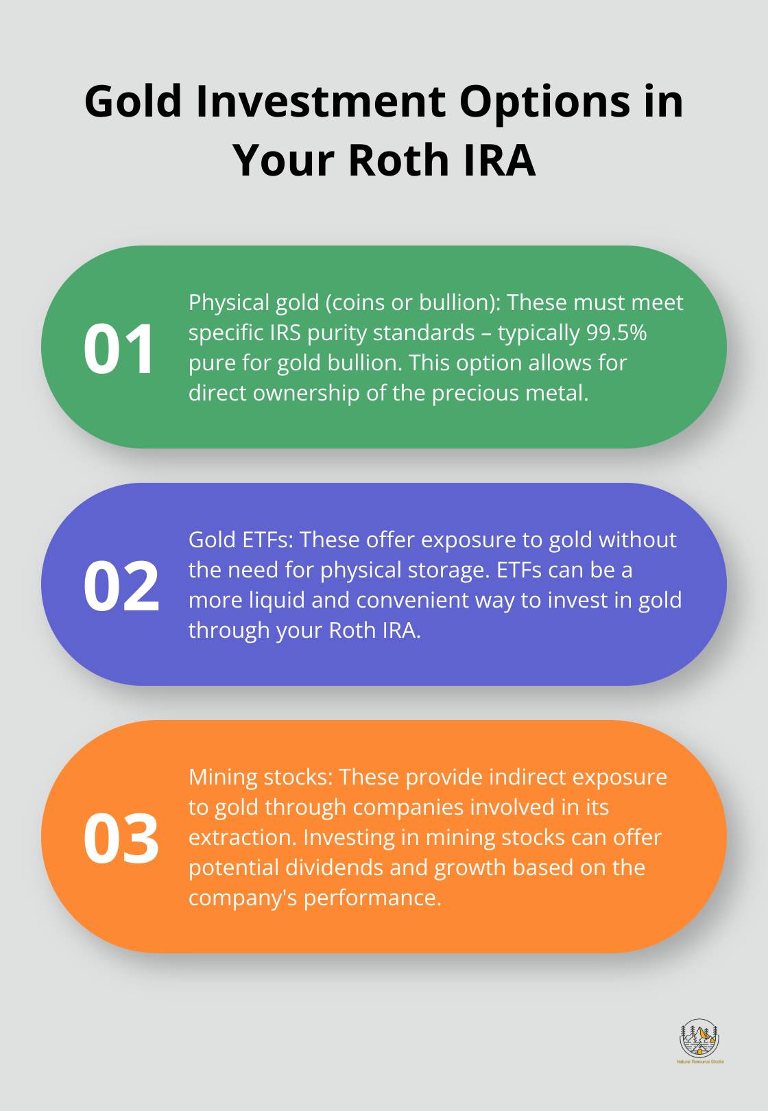 Chart showing three gold investment options for Roth IRAs: physical gold, gold ETFs, and mining stocks