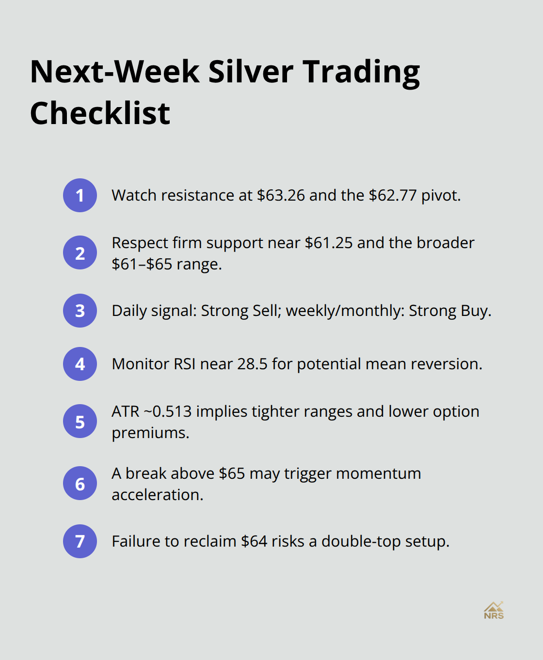 Compact list of key technical levels and indicators for next-week silver trades. - short term silver price forecast