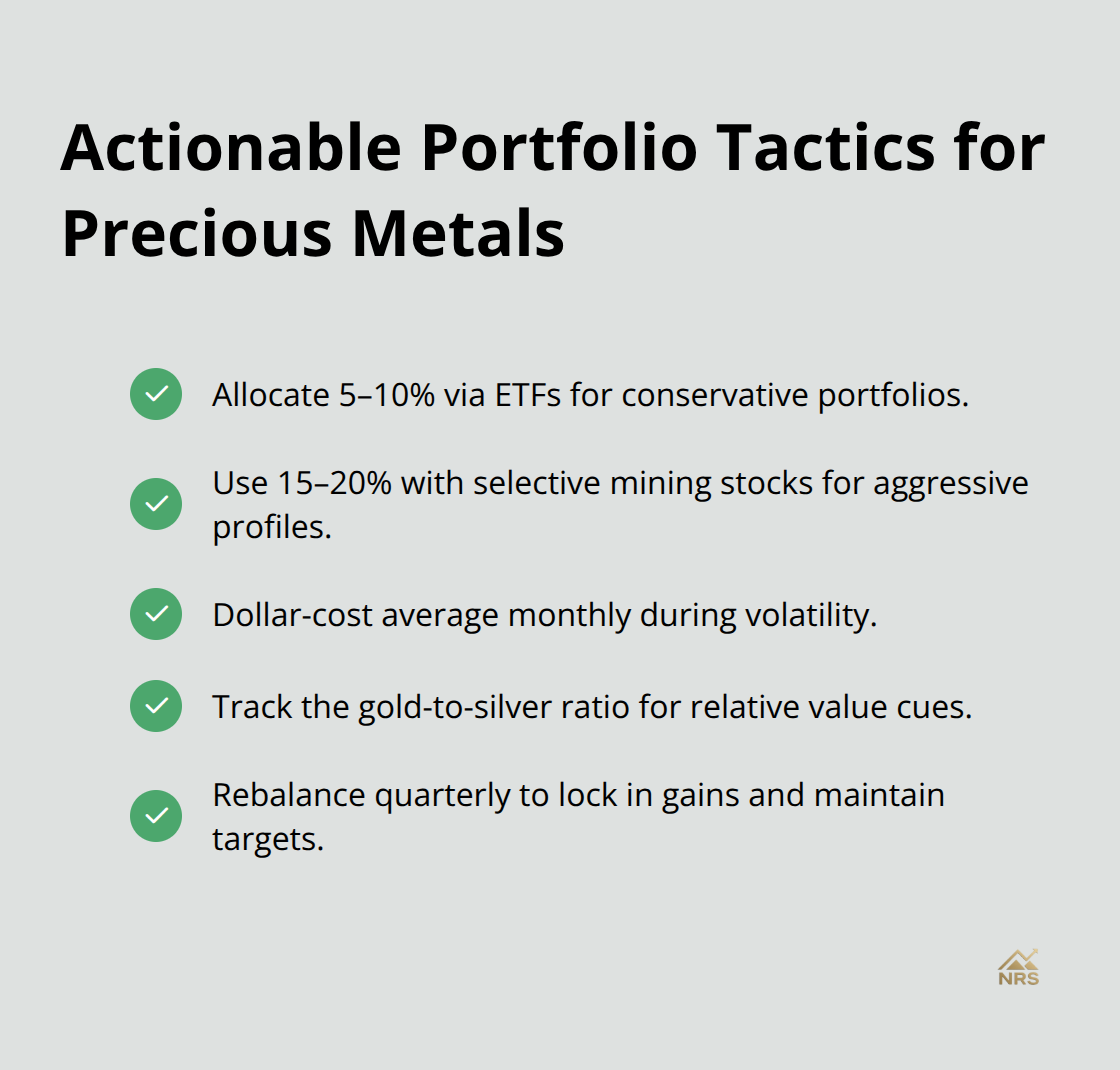 Checklist of allocation and risk-management tactics for gold and silver investors - silver and gold outlook