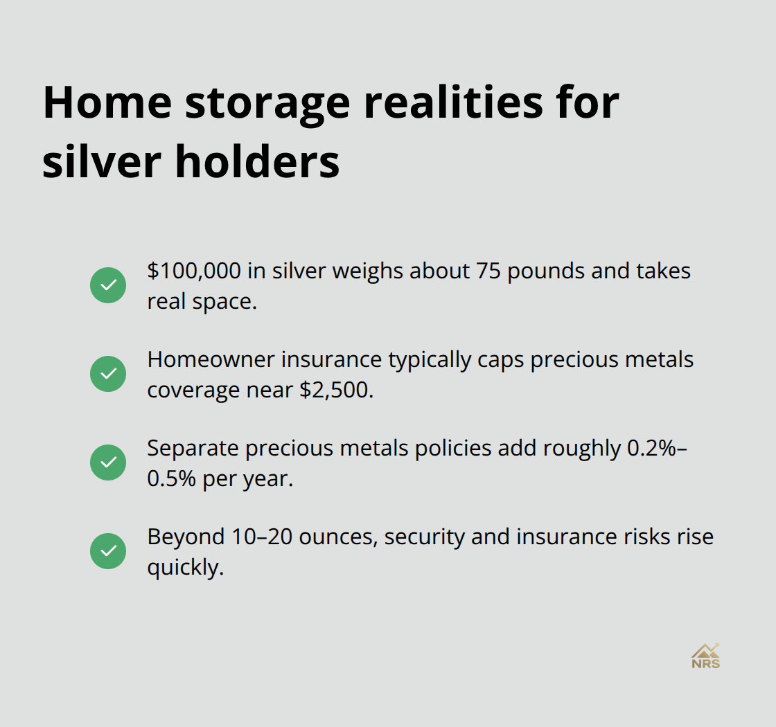 Practical considerations and costs of storing silver at home in the U.S.