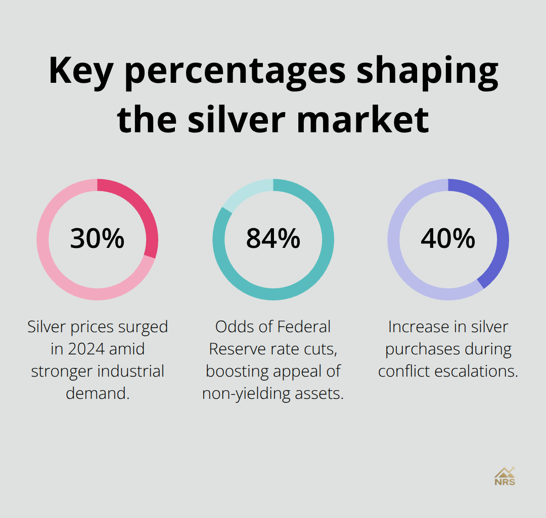 Compact percentage highlights influencing silver prices in the United States market outlook. - silver forecast for next 5 years