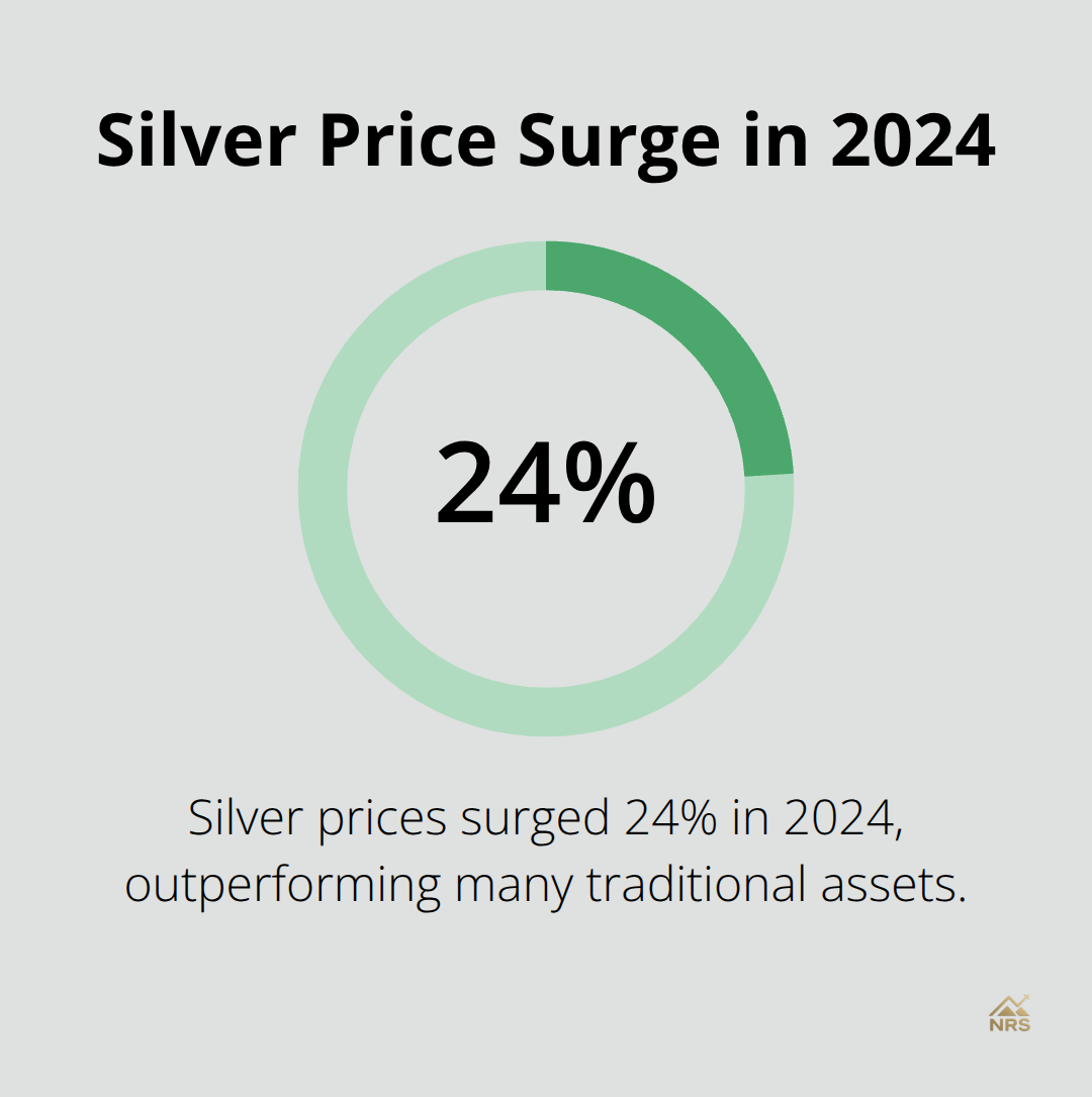 Chart showing silver prices surged 24% in 2024 - silver investment guide