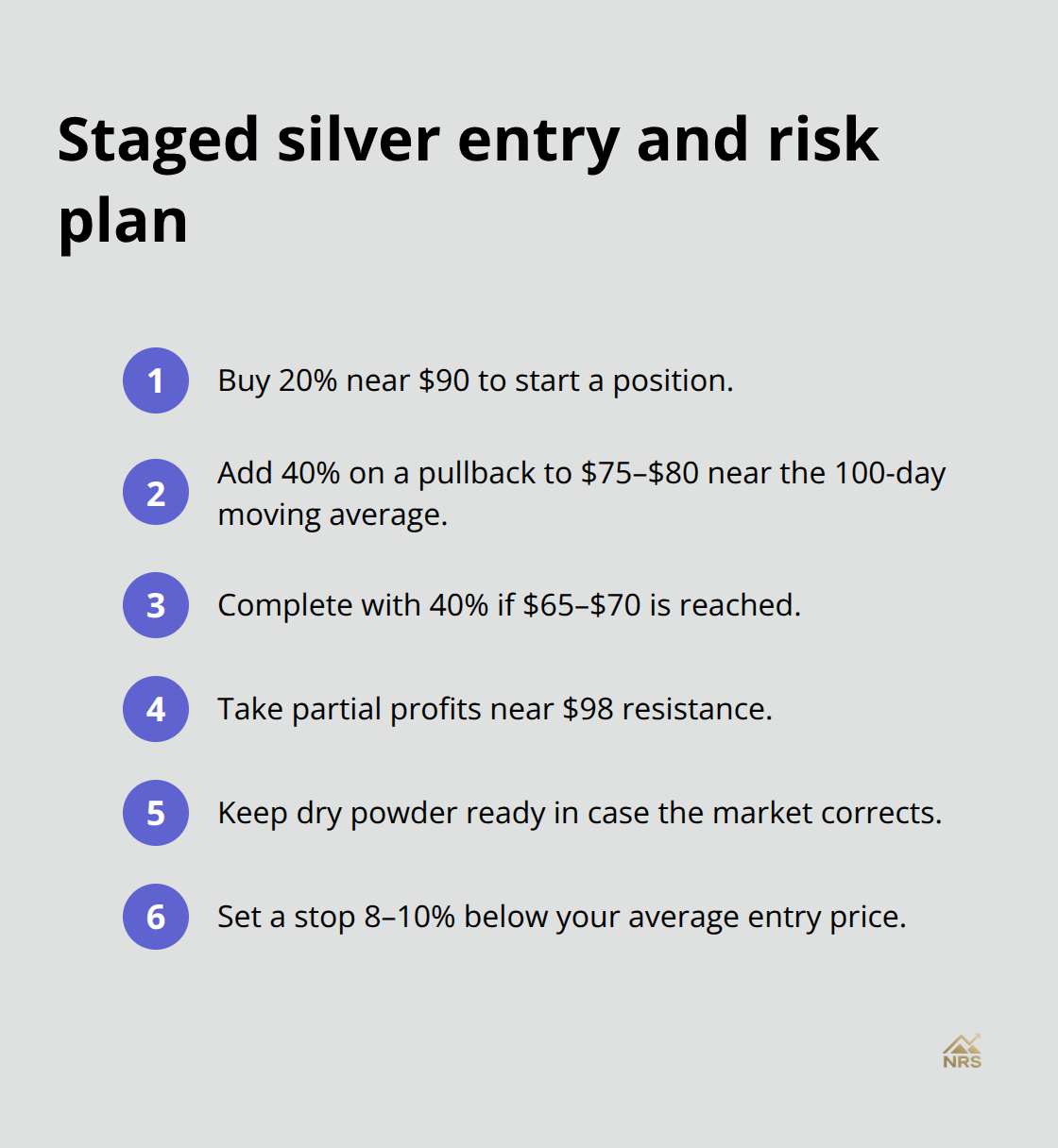 Compact checklist of staged buy levels, targets, and risk controls for building a silver position. - silver market analysis for investors