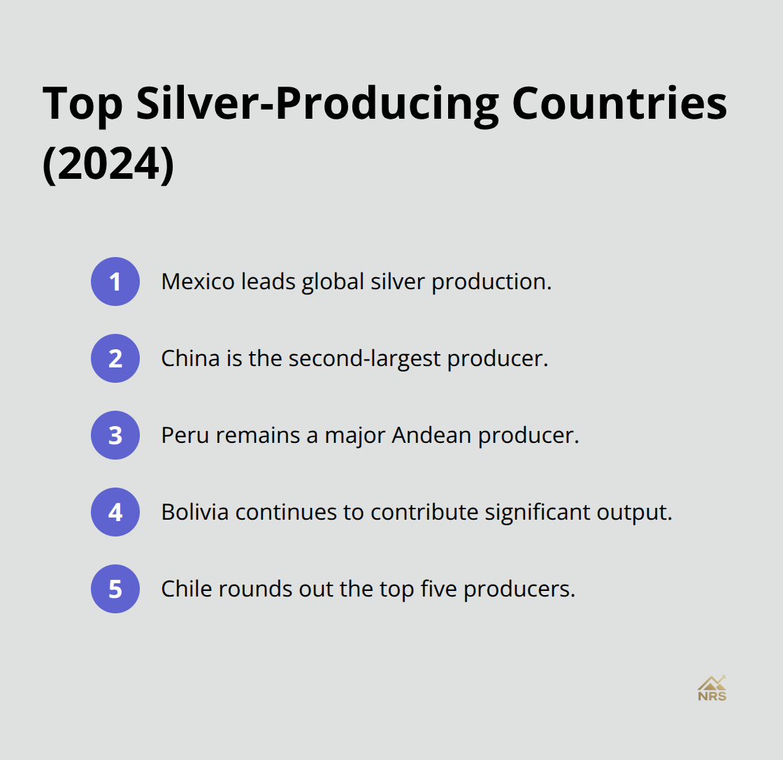 Leading silver-producing countries in 2024: Mexico, China, Peru, Bolivia, and Chile. - silver market analysis