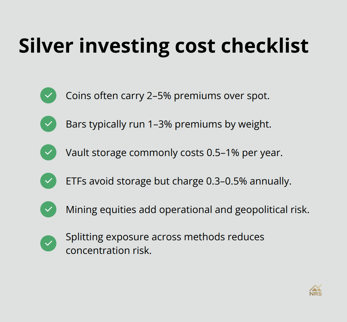 Key cost ranges and trade-offs for U.S. investors buying silver via coins, bars, ETFs, and stocks. - silver market drivers
