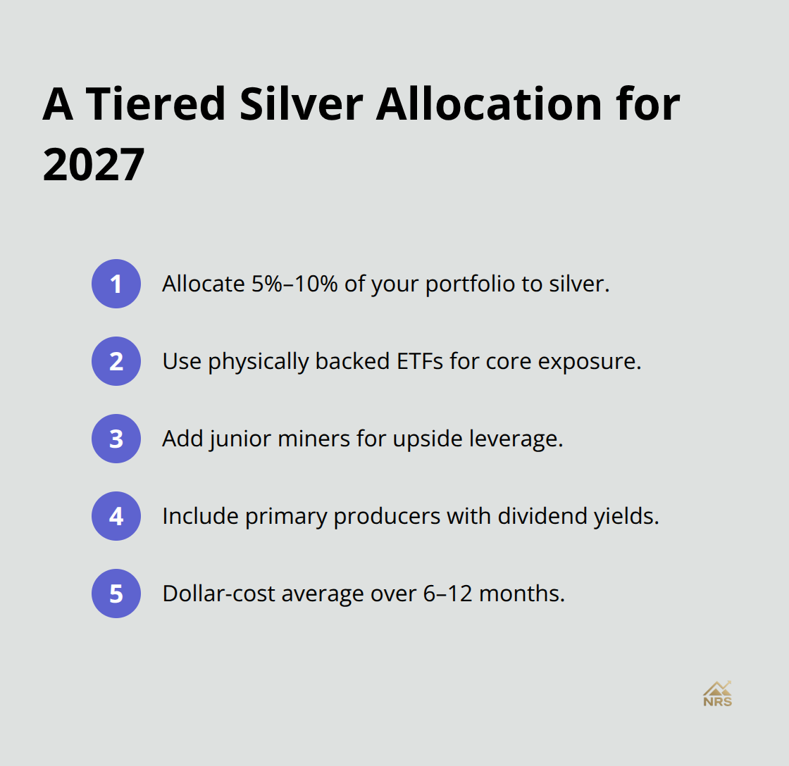 Compact checklist of steps to build a diversified silver allocation - silver market trends 2027