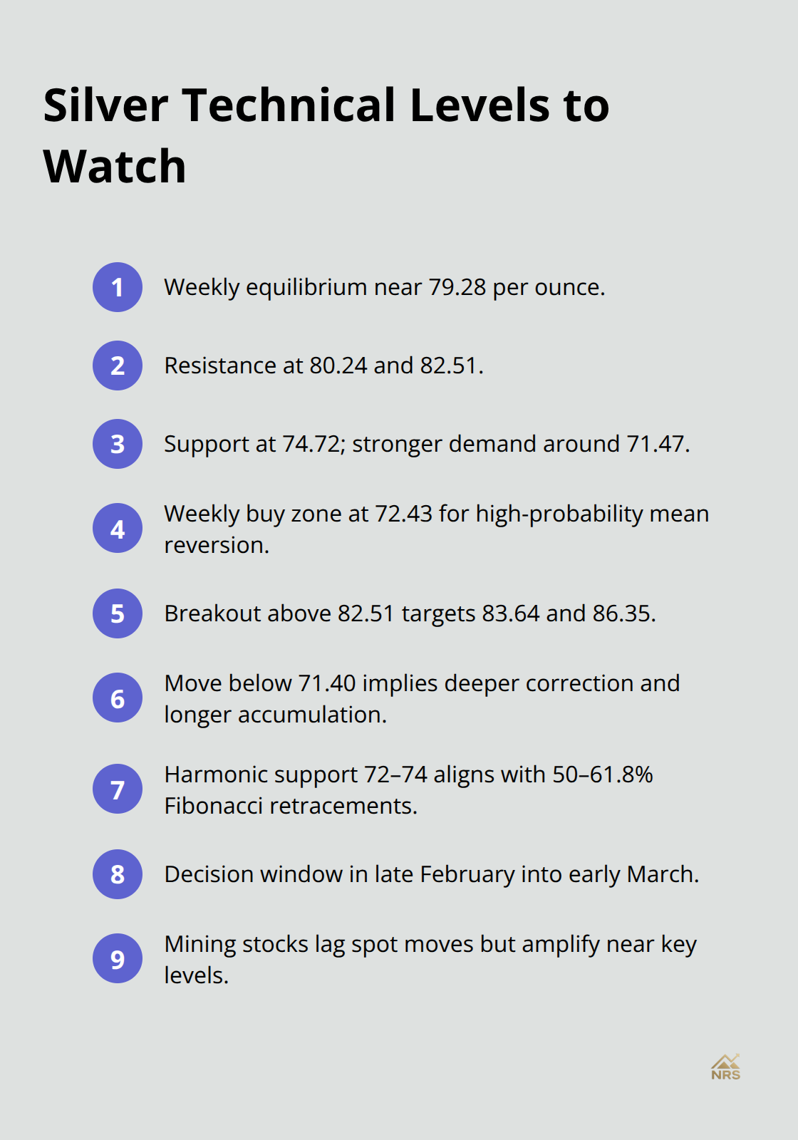 Compact list of key silver support, resistance, equilibrium, and timing levels for U.S. investors - silver mining stocks analysis