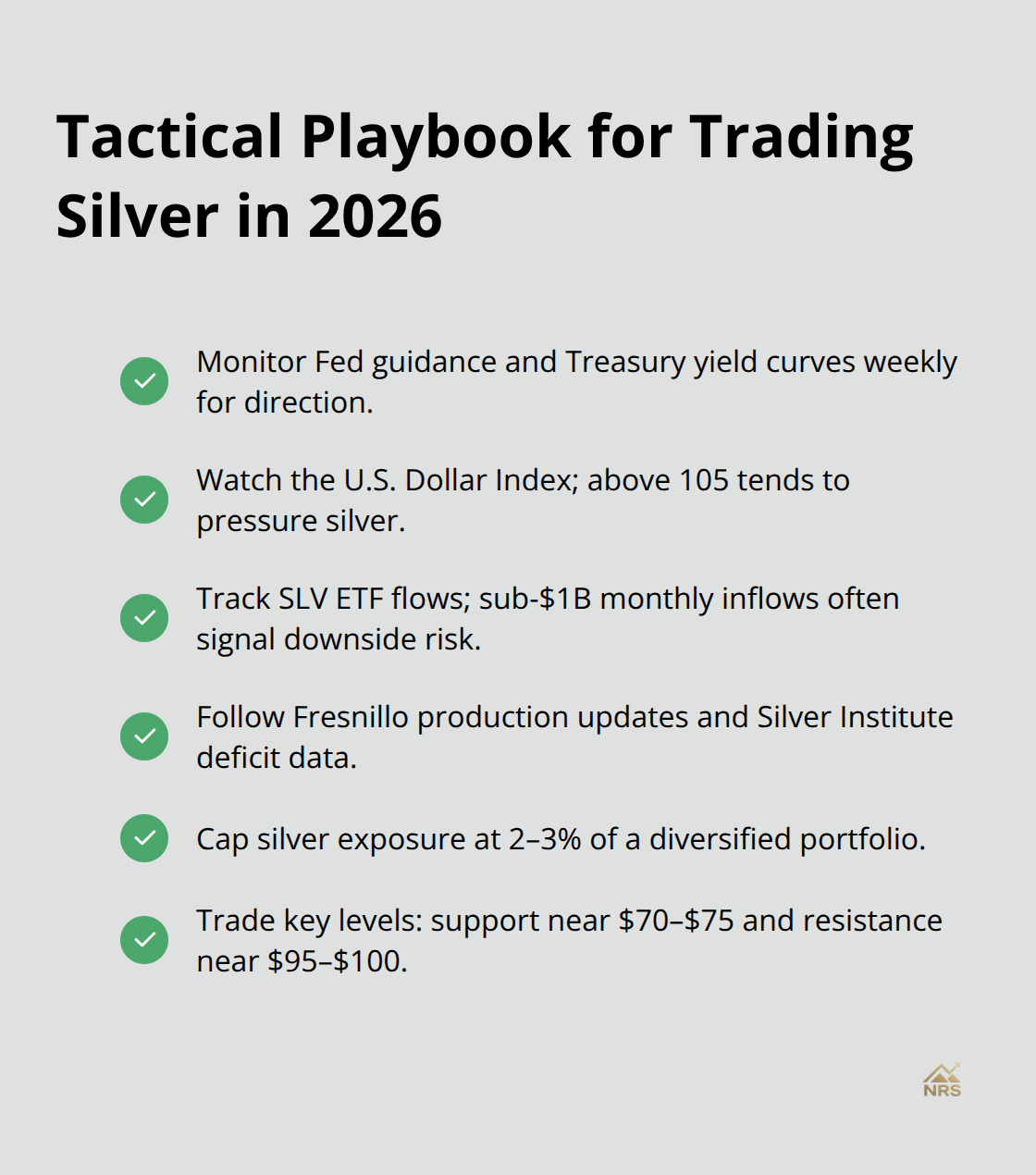 Checklist of key indicators and rules for managing silver positions in 2026.