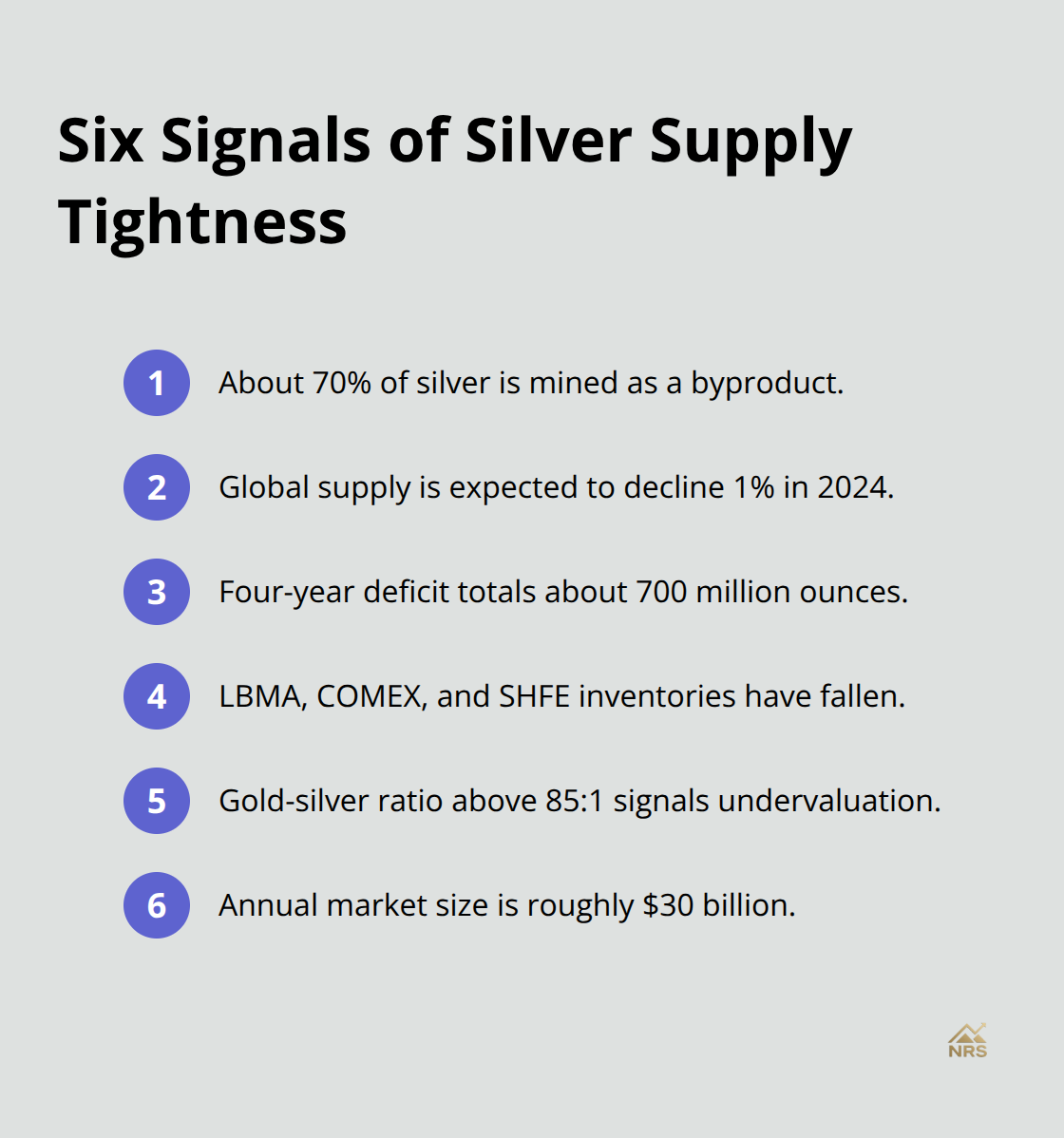 Concise list of factors tightening silver supply in 2024. - silver price forecast 2024