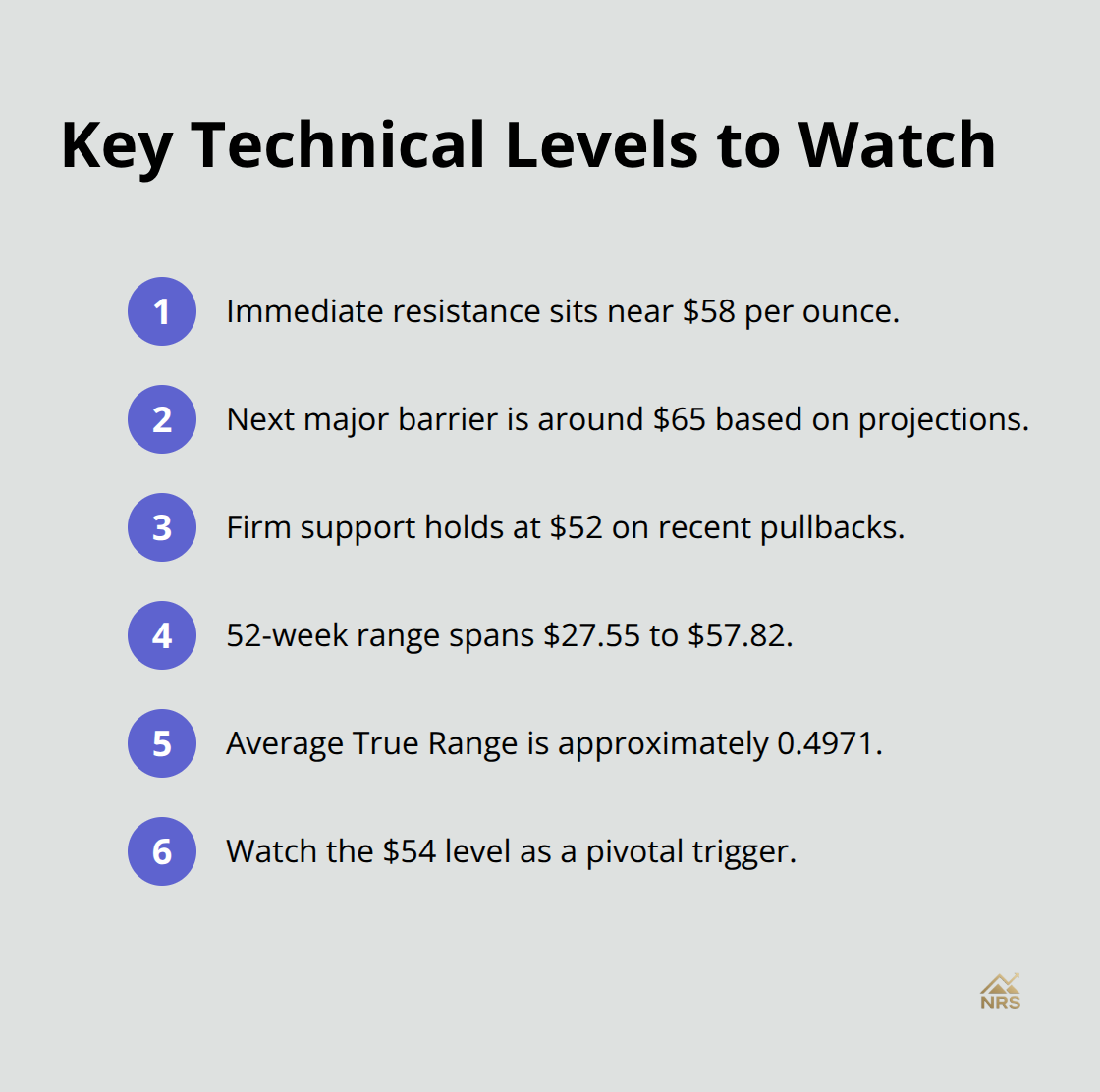 Compact list of silver’s resistance, support, range, ATR, and key trigger level. - silver price forecast fx empire