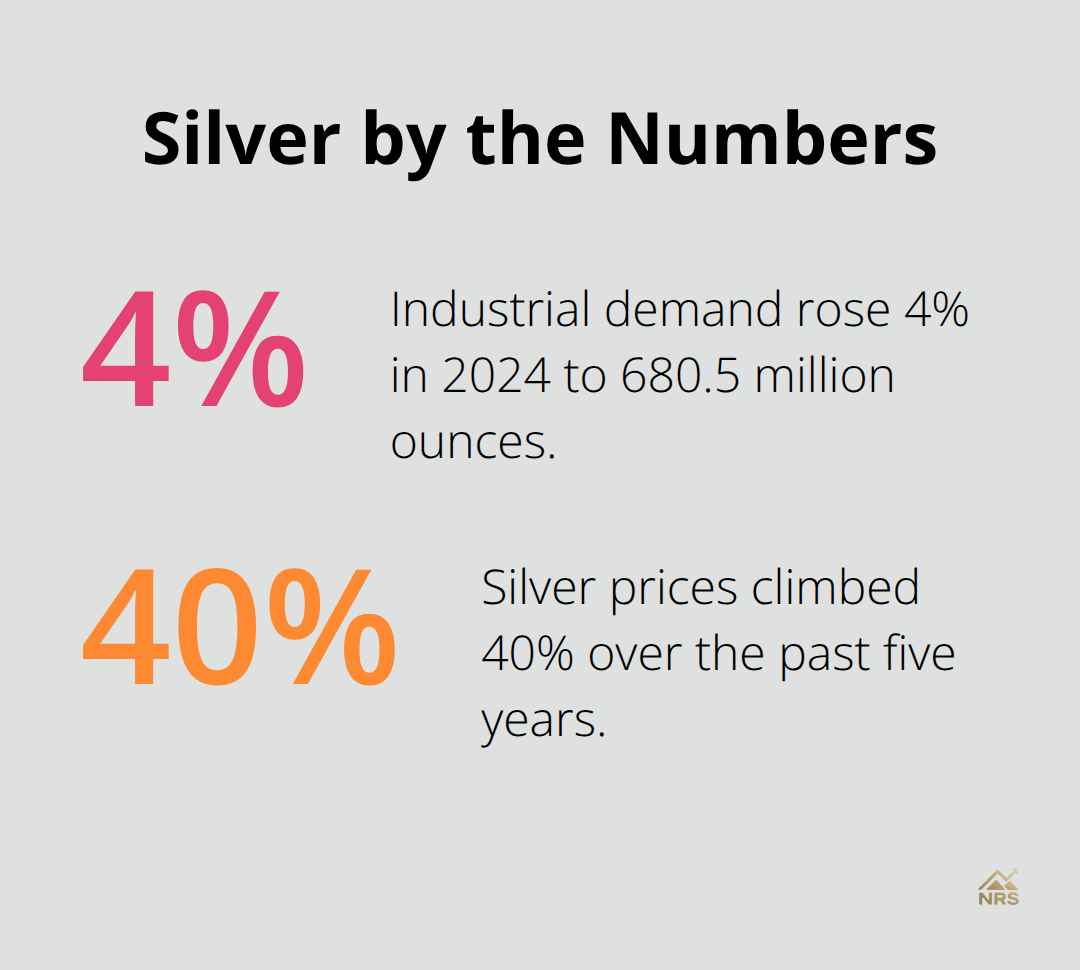 Percentage highlights for U.S. silver market trends - silver price per ounce forecast