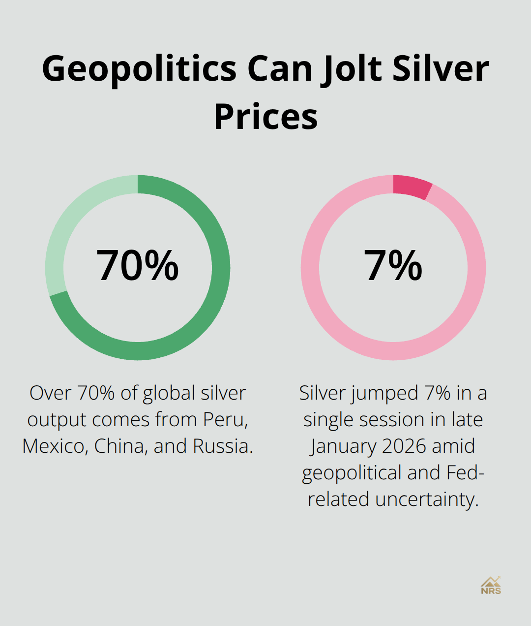 Key geopolitical stats that moved silver prices quickly - silver price volatility