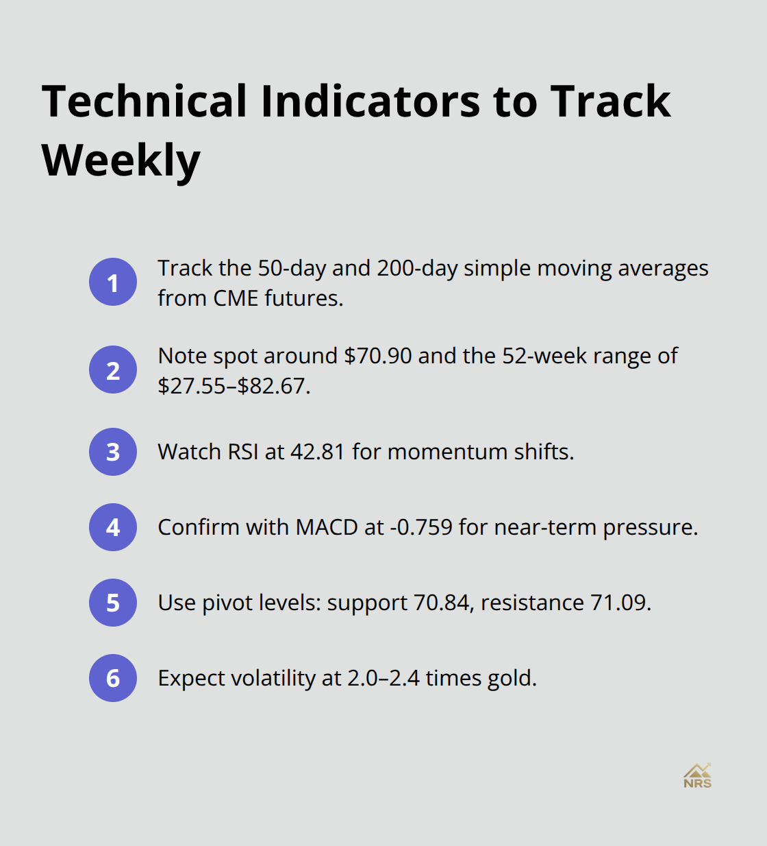 Compact checklist of technical metrics for U.S. silver forecasting - silver prices future forecast