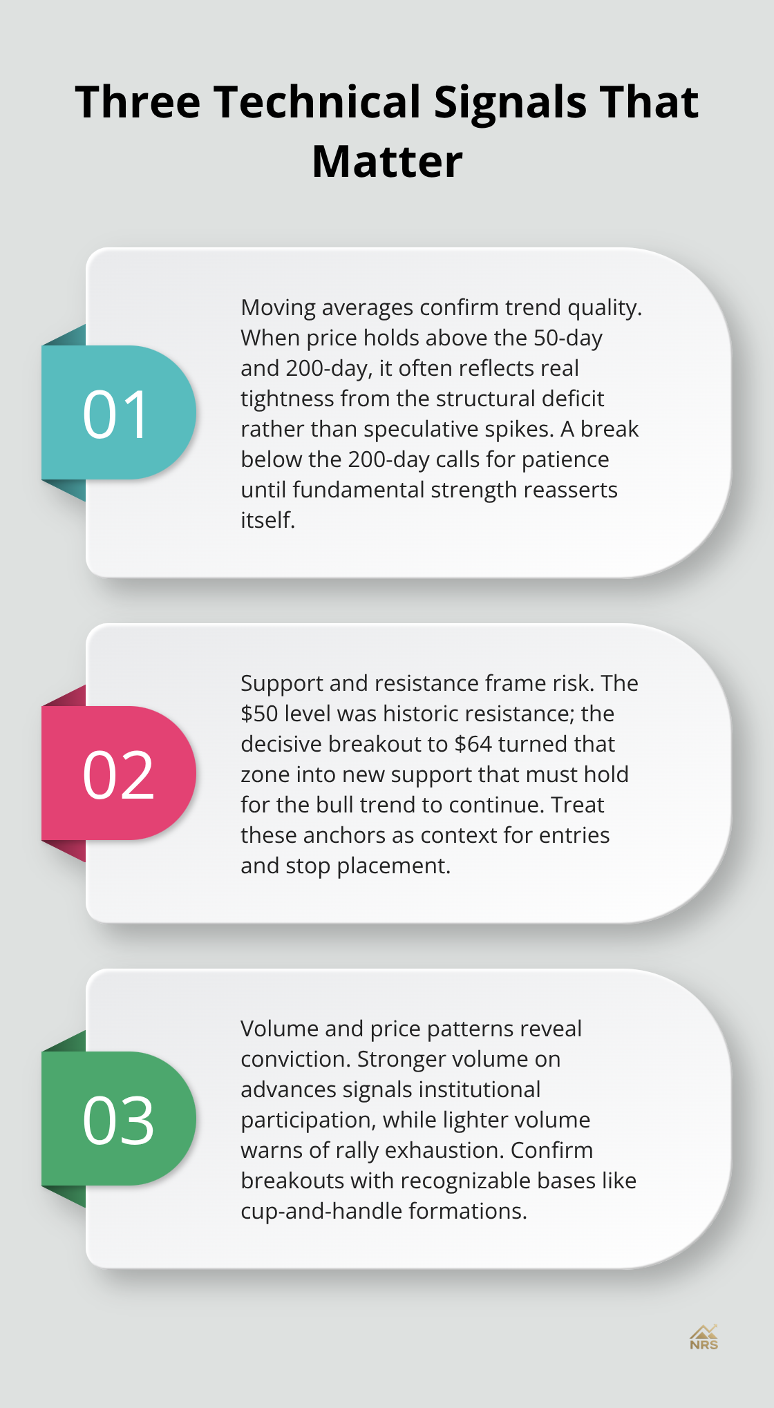 Three concise points explaining the technical indicators that best predict silver price moves.