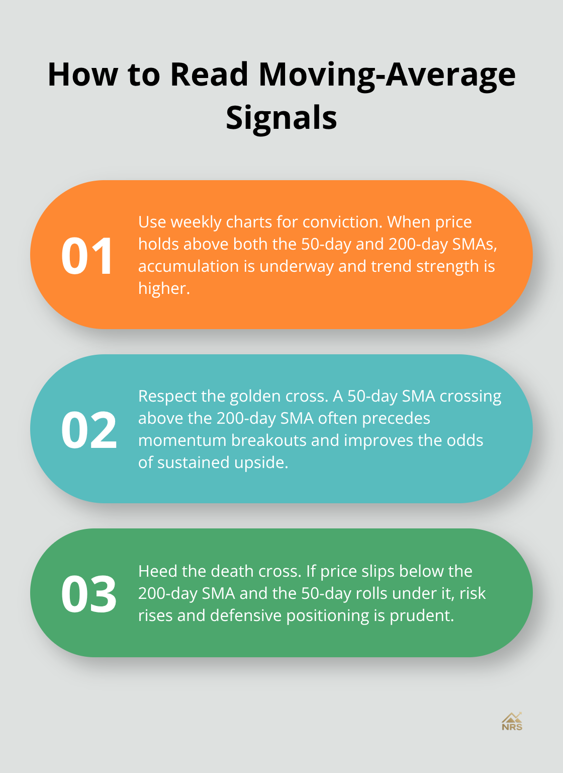 Three key takeaways for interpreting 50-day and 200-day moving averages in silver