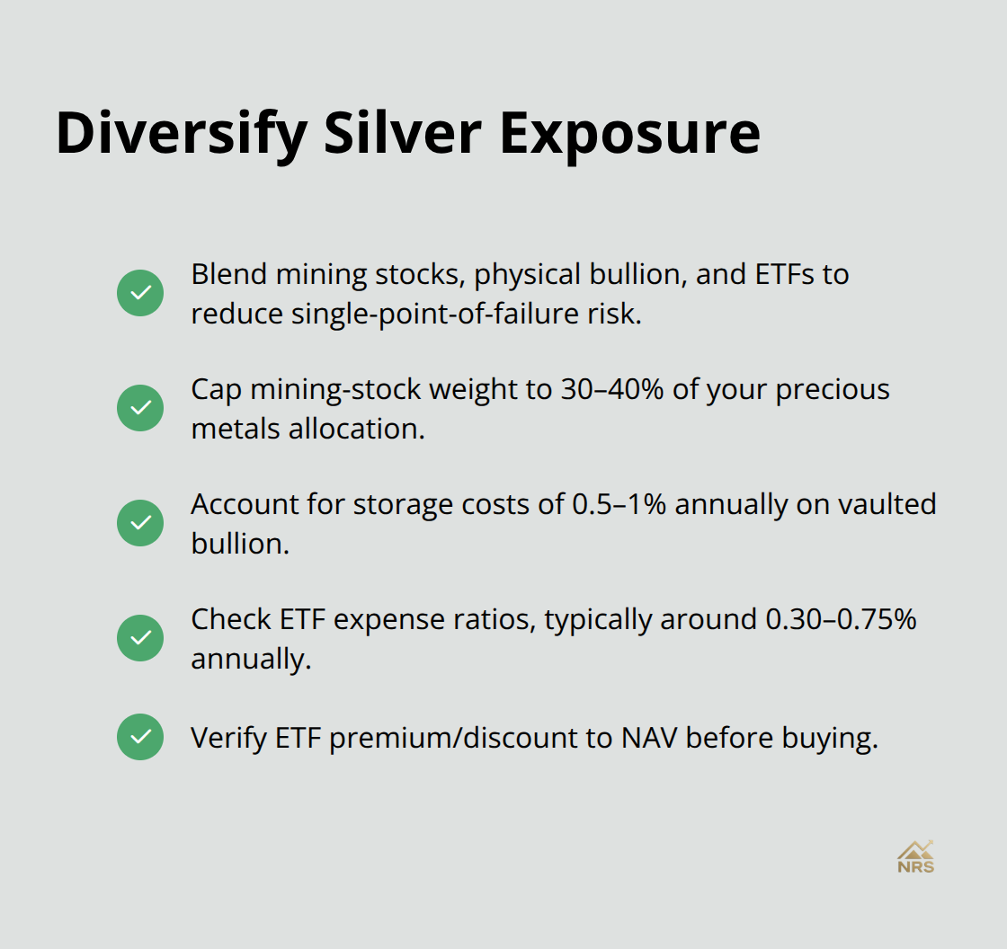 Checklist of ways to diversify silver exposure and manage costs - silver spot price move
