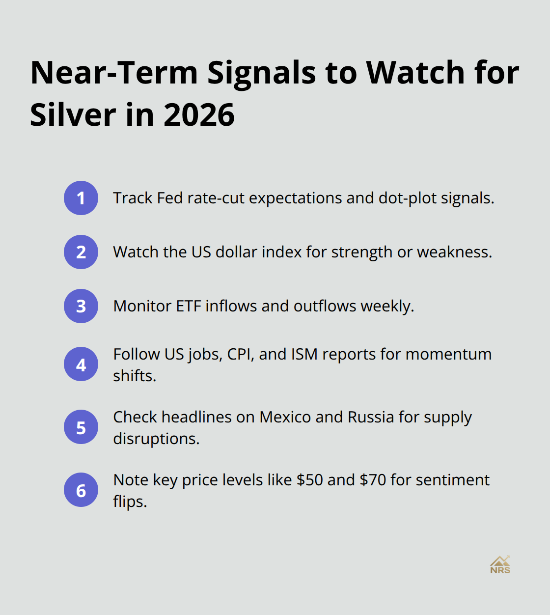 Compact checklist of key near-term drivers that move silver prices - silver stock price forecast