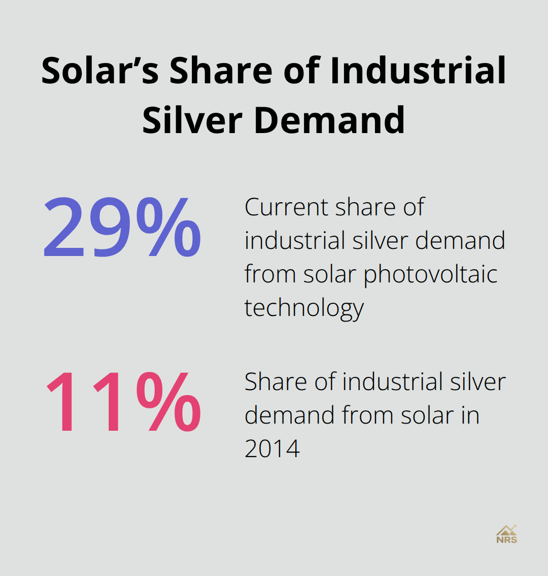 Comparison of solar photovoltaic share of industrial silver demand now versus 2014 - silver xag price forecast 2025