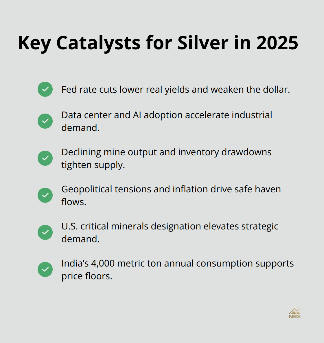 Checklist of major catalysts expected to drive silver prices in 2025