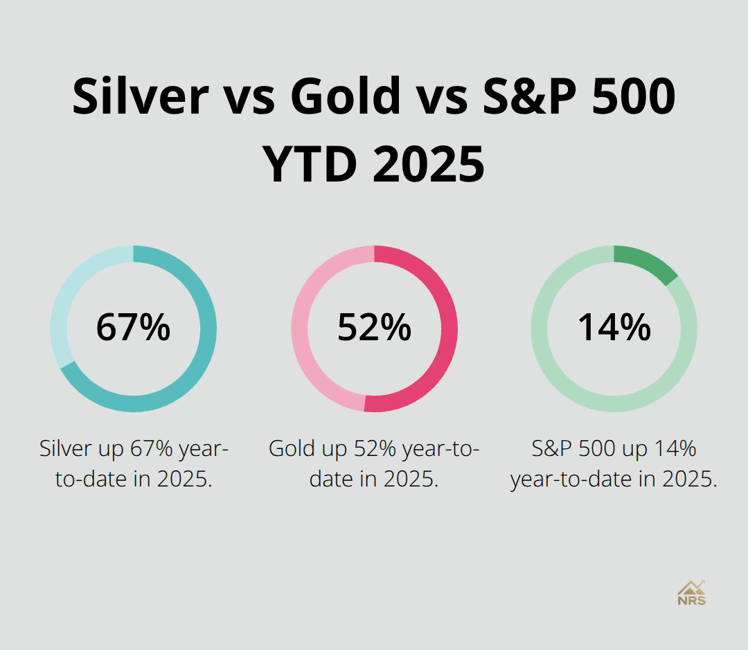 Year-to-date performance comparison of silver, gold, and the S&P 500 through October 17, 2025. - silver xag price forecast