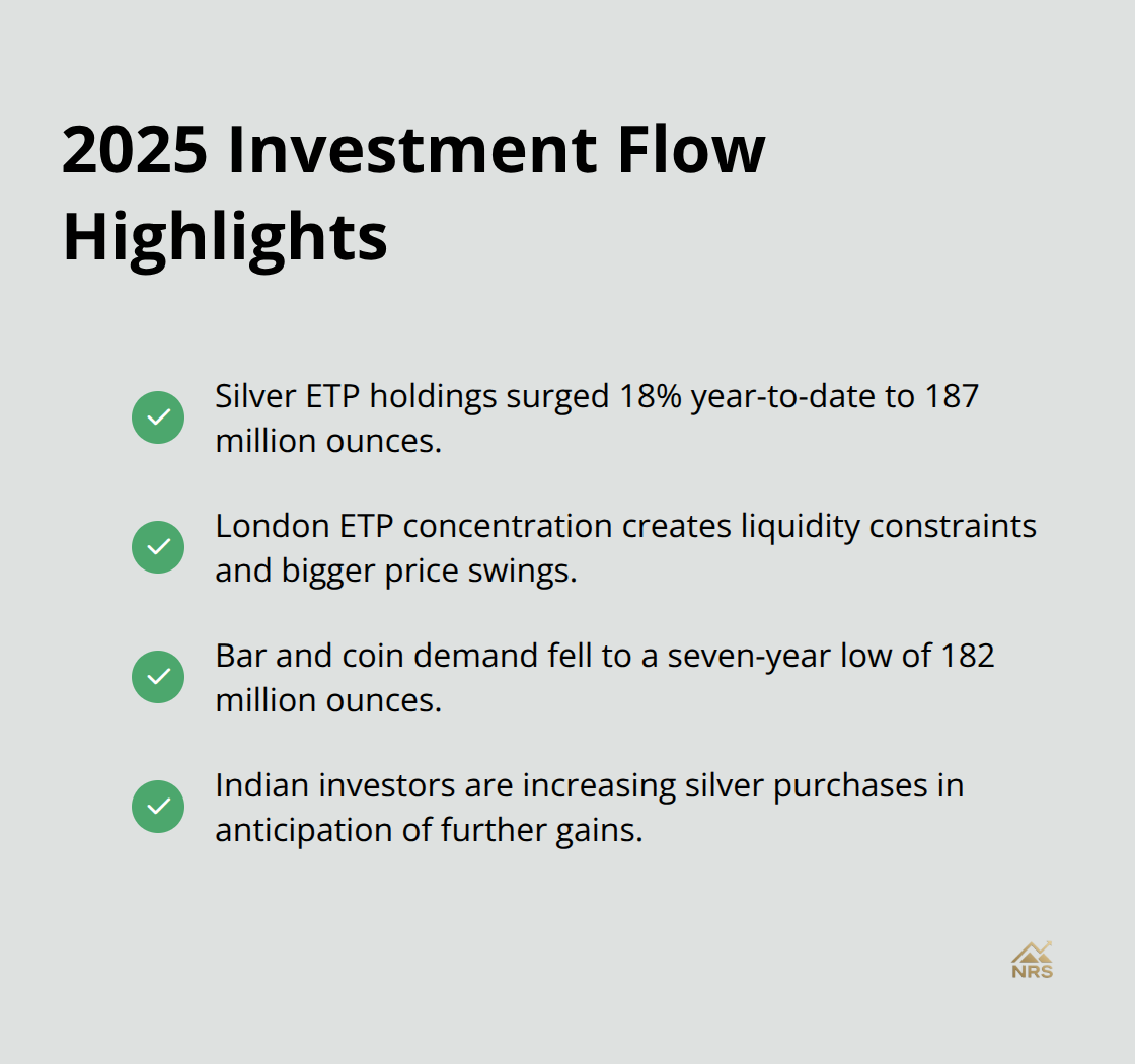 Key investment demand shifts in the silver market during 2025. - silver xag price forecast