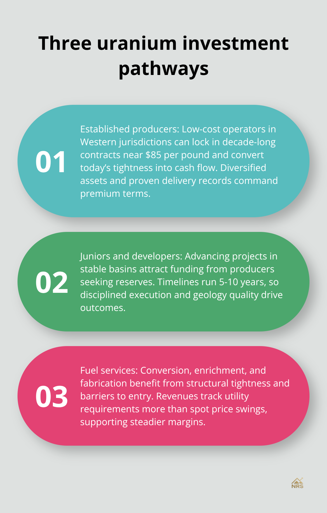 Three distinct uranium investment approaches: established producers, juniors and developers, and fuel services. - uranium demand outlook