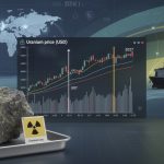 Uranium Market Analysis 2027: Price Signals and Supply Risks