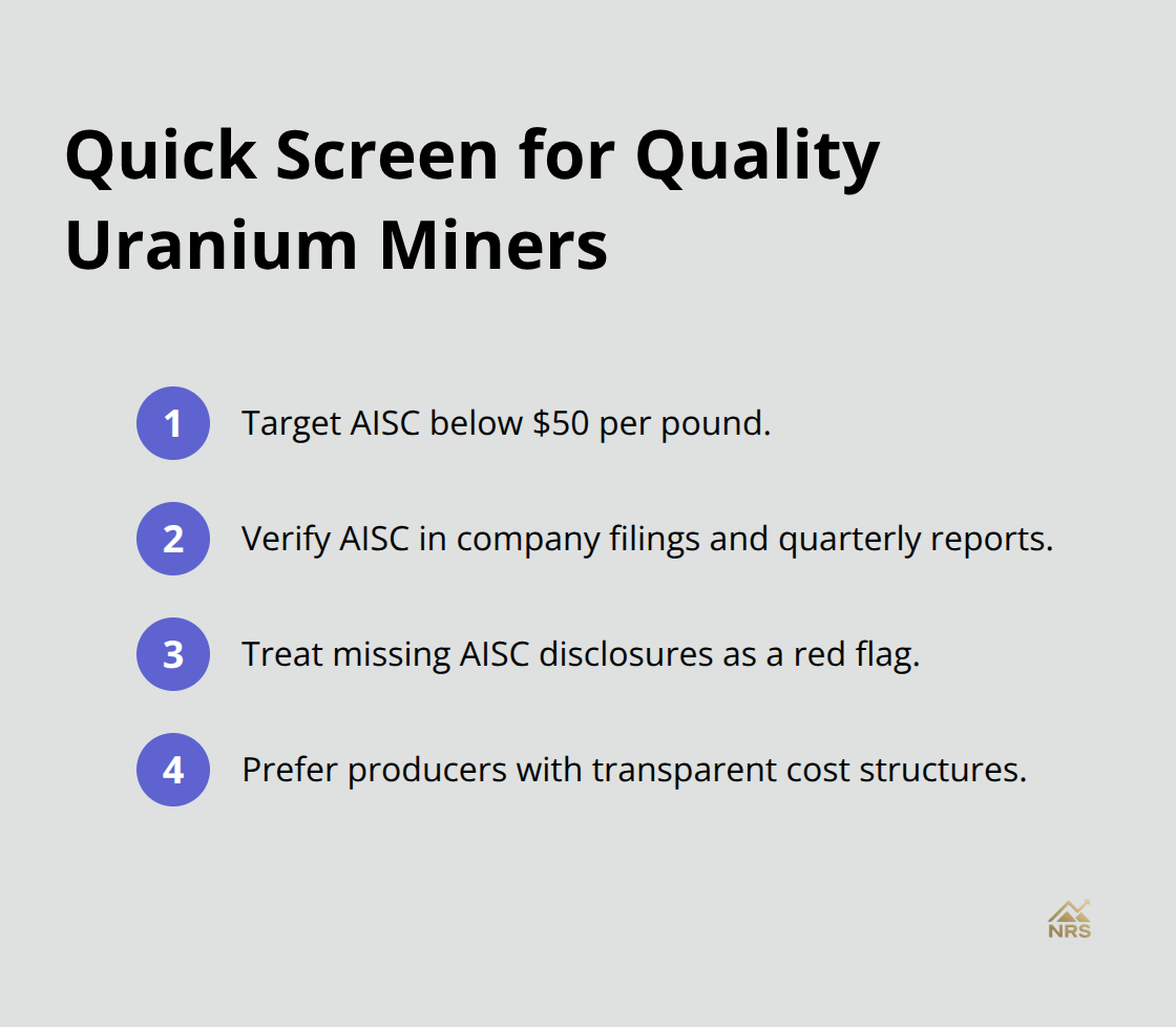 Compact checklist for screening uranium miners by cost transparency and discipline.