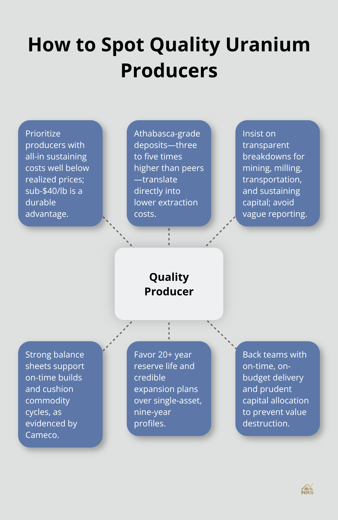 Central traits and due-diligence checks that distinguish high-quality uranium producers. - uranium mining stocks
