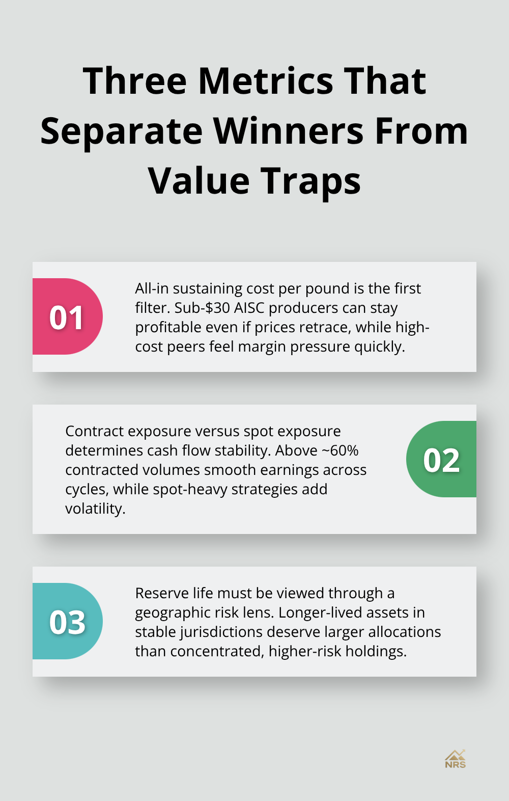 Three-point framework explaining AISC thresholds, contract exposure, and reserve life adjusted for geographic risk. - uranium mining stocks outlook