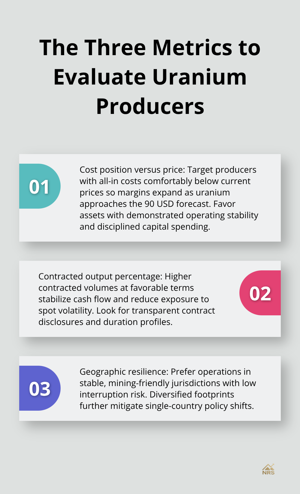 Three-point checklist for assessing uranium mining stocks in the U.S. market context.